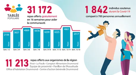BILAN Covid-19